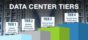 What are Data Center Tiers?