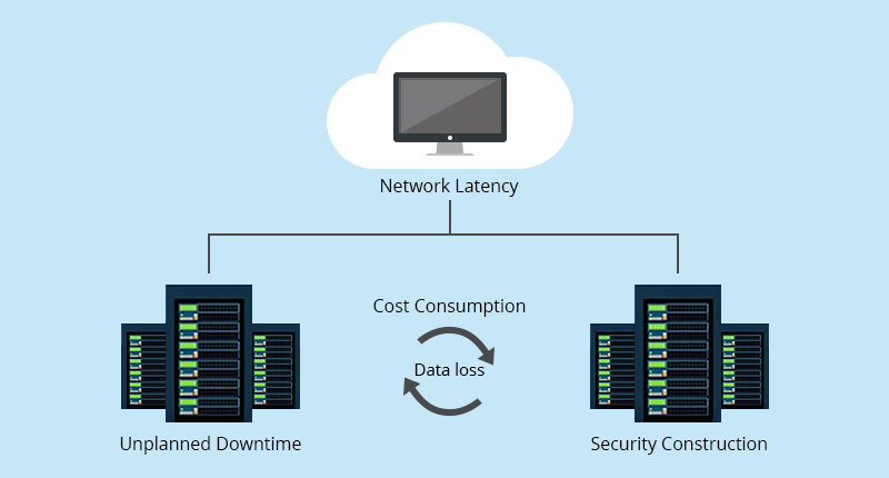 What is a Data Center Migration?